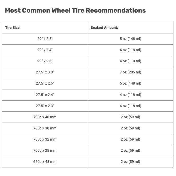 Stans NoTubes Original Tubeless Sealant Tiivistyslitku 500ml 3