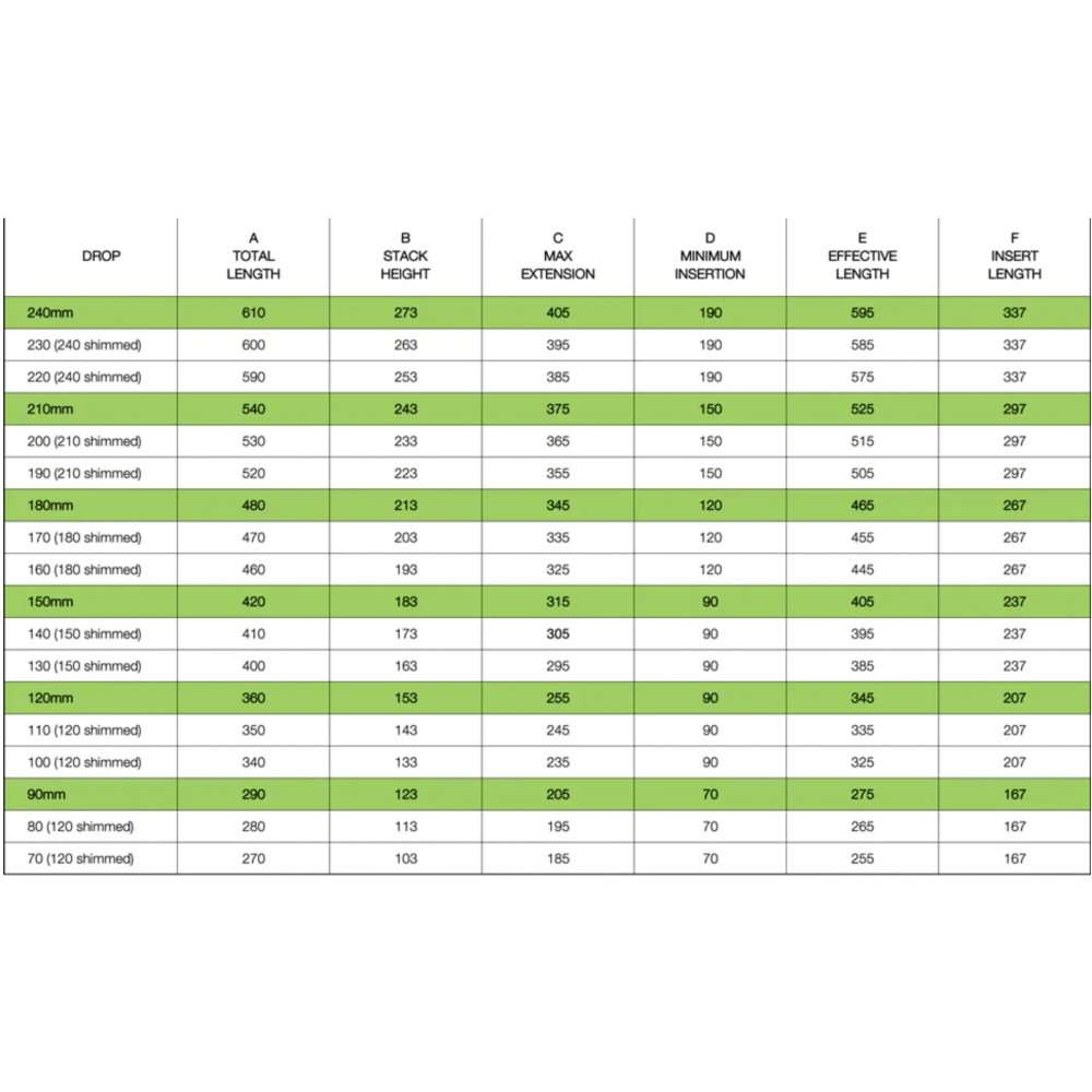 OneUp Dropper Post V2 hissitolppa 3